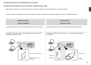 Page 5
Se necesita un punto de acceso o router disponibles en comercios que sea 
compatible con IEEE802.11n/g/b.
Dispositivos necesarios para la conexión inalámbrica/por cable
■
Cuando el equipo se utilice mediante una conexión inalámbrica/por cable, se necesitarán los dispositivos siguientes en función del método de conexión.
Conexión inalámbrica Conexión por cable
Punto de acceso o router 
inalámbricoRouter, etc.
Cable 
Ethernet
Se necesita un dispositivo de red (router, etc.) y un cable Ethernet...