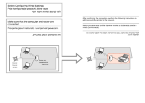 Page 3836יטוח רוביח תורדגה תעיבק ינפל
 תא )רבחל( ףיסוהל ידכ תואבה תוארוהה תא עצב ,רוביחה תא תרשיאש רחאל
.תשרל תספדמה
.םירבוחמ בתנהו בשחמהש אדו
טנרטניא.המודכו בתנ
Prije konfiguracije postavki žične veze
Nakon provjere veze izvršite sljedeće korake za dodavanje pisača u 
mrežu )povezivanje(.
Provjerite jesu li računalo i usmjerivač povezani.
InternetUsmjerivač itd.
Before Configuring Wired Settings
After confirming the connection, perform the following instructions to 
add )connect( the printer to the network....