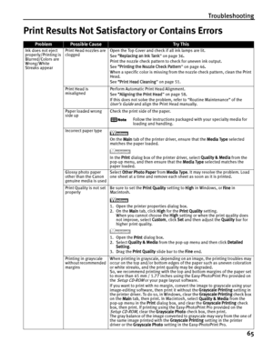 Page 69Troubleshooting65
Print Results Not Satisfactory or Contains Errors
ProblemPossible CauseTr y This
Ink does not eject 
properly/Printing is 
Blurred/Colors are 
Wrong/White 
Streaks appear Print Head nozzles are 
clogged
Open the Top Cover and check if all ink lamps are lit.
See 
“Replacing an Ink Tank ” on page 36 .
Print the nozzle check pattern to check for uneven ink output.
See  “Printing the Nozzle Check Pattern ” on page 46 .
When a specific color is missing from th e nozzle check pattern, clean...