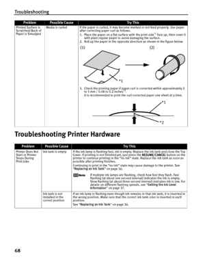 Page 72Troubleshooting
68
Troubleshooting Printer Hardware
Printed Surface is 
Scratched/Back of 
Paper is SmudgedMedia is curled If the paper is curled, it may 
become marked or not feed properly. Use paper 
after correcting paper curl as follows.
1. Place the paper on a flat surface with the print side
*1 face up, then cover it 
with plain regular paper to avoid damaging the surface.
2. Roll up the paper in the opposite direction as shown in the figure below.
3. Check the printing paper if paper curl is...