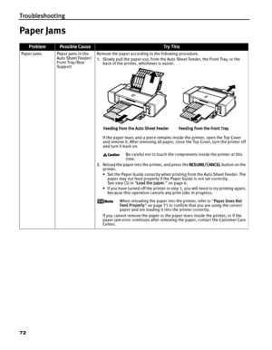 Page 76Troubleshooting
72
Paper Jams
ProblemPossible CauseTr y This
Paper Jams Paper jams in the Auto Sheet Feeder/
Front Tray/Rear 
Support Remove the paper according to the following procedure.
1. Slowly pull the paper out, from the Auto Sheet Feeder, the Front Tray, or the 
back of the printer, whichever is easier. 
If the paper tears and a piece remains inside the printer, open the Top Cover 
and remove it. After removing all paper, close the Top Cover, turn the printer off 
and turn it back on.
Be careful...