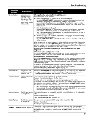 Page 79Troubleshooting75
Eleven flashes Automatic print  head alignment 
failed/The Page 
Size setting does 
not match the size 
of the paper loaded 
in the printer When performing Automatic Print Head Alignment
 
Possible causes are as follows:
z Letter-sized paper is not loaded on the Auto Sheet Feeder.
Press the  RESUME/CANCEL  button on the printer to clear the error, then load 
two sheets of Letter-sized plain paper in the Auto Sheet Feeder. 
Automatic print head alignment cannot be performed using paper...