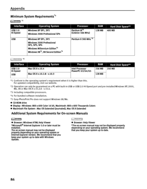 Page 90Appendix
86
Minimum System Requirements*1 
*1 Conform to the operating system’s requirement when it is higher than this.
For updated compatibility, visit our website.
*2 Operation can only be guaranteed on a PC with built-in USB or USB 2.0 Hi-Speed port and pre-installed Windows XP, 2000, 
Me, 98 or Mac OS X v.10.2.8 - v.10.4.
*3 Including compatible processors.
*4 For bundled software installation.
*5 Easy-PhotoPrint Pro does not support Windows 98/Me. 
zCD-ROM drive
zDisplay : Windows: 800 x 600 Color...