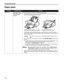 Page 76Troubleshooting
72
Paper Jams
ProblemPossible CauseTr y This
Paper Jams Paper jams in the Auto Sheet Feeder/
Front Tray/Rear 
Support Remove the paper according to the following procedure.
1. Slowly pull the paper out, from the Auto Sheet Feeder, the Front Tray, or the 
back of the printer, whichever is easier. 
If the paper tears and a piece remains inside the printer, open the Top Cover 
and remove it. After removing all paper, close the Top Cover, turn the printer off 
and turn it back on.
Be careful...