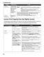 Page 84Troubleshooting
80
Cannot Print Properly from the Digital Camera
The following are the possible errors that may occur when printing directly from a digital still 
camera or digital video camcorder*, and the countermeasures to eliminate them.
*Hereafter, the digital still camera and digital video camcorder are collectively called a digital camera or camera.
“Error No.: 2001”A specified period 
of time has elapsed 
without receiving a 
response from the 
digital camera/The 
digital camera or 
digital video...