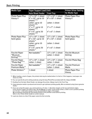 Page 20Basic Printing
16
*1 When loading a stack of paper, the printed side may be marked when it is fed in. If this happens, load paper one 
sheet at a time.
*2 You can specify the print setting easily by using the Easy-PhotoPrint provided with the 
Setup CD-ROM.
*3 Feeding from the Auto Sheet Feeder can damage the printer. Always load in the Front Tray.
*4 Canon genuine media is produced and stored to get optimum printing quality. We recommend using Canon genuine 
media.
*5 If you are using this paper, you...