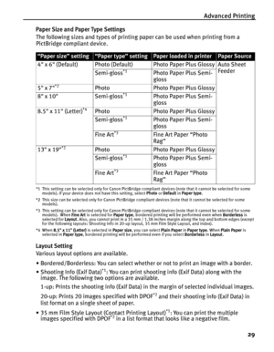 Page 33Advanced Printing
29
Paper Size and Paper Type Settings
The following sizes and types of printing paper can be used when printing from a 
PictBridge compliant device.
*1 This setting can be selected only for Canon PictBridge compliant devices (note that it cannot be selected for some 
models). If your device does not have this setting, select Photo or Default in Paper type.
*2 This size can be selected only for Canon PictBridge compliant devices (note that it cannot be selected for some 
models).
*3 This...