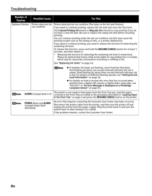 Page 84Troubleshooting
80
Eighteen Flashes Printer detected ink out condition Printer detected ink out condition (The lamp on the ink tank flashes).
If you want to continue printing, replace the ink tank and close the Top Cover.
Click 
Cancel Printing  (Windows) or Stop Job (Macintosh) to stop printing if you do 
not have a new ink tank. Be sure to replace the empty ink tank before resuming 
printing.
You can continue printing under the ink out condition, but this may cause the 
printing trouble such as the...