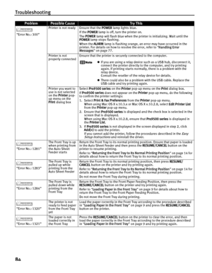 Page 88Troubleshooting
84
“Error No.: 300” Printer is not ready Ensure that the 
POWER lamp lights blue.
If the  POWER  lamp is off, turn the printer on.
The  POWER  lamp will flash blue when the printer is initializing. Wait until the 
POWER  lamp stops flashing.
When the  ALARM lamp is flashing orange, an error may have occurred in the 
printer. For details on how to resolve the error, refer to  “Handling Error 
Messages ” on page 77.
Printer is not 
properly connected Ensure that the printer is securely...