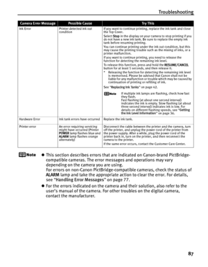 Page 91Troubleshooting87
zThis section describes errors that are indicated on Canon-brand PictBridge- 
compatible cameras. The error messages and operations may vary 
depending on the camera you are using.
For errors on non-Canon PictBridge-compatible cameras, check the status of 
ALARM  lamp and take the appropriate action to clear the error. For details, 
see  “Handling Error Messages ” on page 77.
z For the errors indicated on the camera and their solution, also refer to the 
user’s manual of the camera. For...