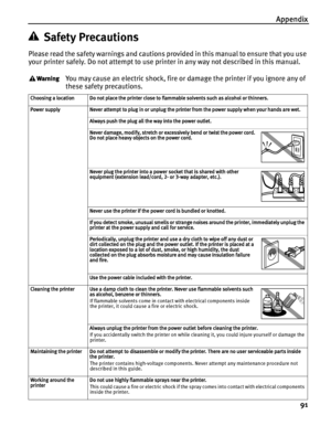 Page 95Appendix
91
Safety Precautions
Please read the safety warnings and cautions provided in this manual to ensure that you use 
your printer safely. Do not attempt to use printer in any way not described in this manual. 
You may cause an electric shock, fire or damage the printer if you ignore any of 
these safety precautions.
Choosing a location Do not place the printer close to flammable solvents such as alcohol or thinners.
Power supply Never attempt to plug in or unplug the printer from the power supply...