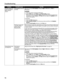 Page 74Troubleshooting
70
Printing is Blurred/
Colors are Wrong/
White Streaks 
appearPrint Quality is not set 
properly
Be sure to set the 
Print Quality setting to High in Windows, or  Fine in 
Macintosh.
1. Open the printer properties dialog box.
2. On the  Main tab, click  High for the  Print Quality  setting.
When you cannot choose the  High setting or when the print quality does 
not improve, select  Custom, click Set and then adjust the  Quality bar for 
higher print quality.
1. Open the  Print dialog...