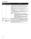 Page 84Troubleshooting
80
Eighteen Flashes Printer detected ink out condition Printer detected ink out condition (The lamp on the ink tank flashes).
If you want to continue printing, replace the ink tank and close the Top Cover.
Click 
Cancel Printing  (Windows) or Stop Job (Macintosh) to stop printing if you do 
not have a new ink tank. Be sure to replace the empty ink tank before resuming 
printing.
You can continue printing under the ink out condition, but this may cause the 
printing trouble such as the...
