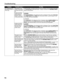 Page 86Troubleshooting
82
Error Regarding the 
Auto Sheet Feeder or 
Front TrayThe printer is not 
ready to feed paper 
from the Front Tray 
yetLoad the paper correctly in the Front Tray according to the procedure described 
in 
“Loading Paper in the Front Tray ” on page 9 and press the  RESUME/CANCEL 
button on the printer.
A paper size that 
cannot feed from 
the Auto Sheet 
Feeder is selected 
in the printer driver
Click  Cancel Printing , in the dialog box that is displayed. Then select  Front Tray 
from...