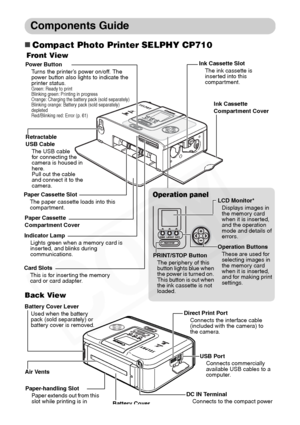 Page 22
20
Components Guide
„Compact Photo Printer SELPHY CP710
Power Button
Turns the printer’s power on/off. The 
power button also lights to indicate the 
printer status.
Green: Ready to print
Blinking green: Printing in progress
Orange: Charging the battery pack (sold separately)
Blinking orange: Battery pack (sold separately) 
depleted
Red/Blinking red: Error (p. 61)
Front View
Back View
Ink Cassette Slot The ink cassette is 
inser ted into this 
compartment.
Ink Cassette 
Compartment Cover
Paper Cassette...