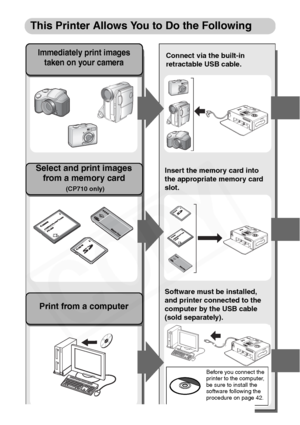 Page 24
22
This Printer Allows You to Do the Following
Immediately print images taken on your camera
Print from a computer
Select and print images  from a memory card  
(CP710 only)
Connect via the built-in 
retractable USB cable.
Software must be installed, 
and printer connected to the 
computer by the USB cable 
(sold separately).  Insert the memory card into 
the appropriate memory card 
slot.
Before you connect the 
printer to the computer, 
be sure to install the 
software following the 
procedure on page...