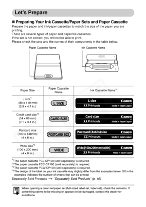 Page 28
26
Let’s Prepare
„Preparing Your Ink Cassette/Paper Sets and Paper Cassette
Prepare the paper and ink/paper cassettes to match the size of the paper you are 
printing.
There are several types of paper and paper/ink cassettes.
If the set is not correct, you will not be able to print.
Please check the sets and the names of their components in the table below.
*1The paper cassette PCL-CP100 (sold separately) is required.*2The paper cassette PCC-CP100 (sold separately) is required.*3The paper cassette...