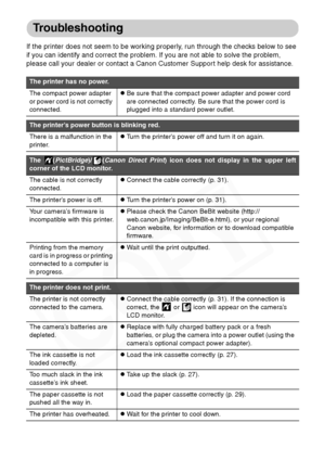 Page 60
58
Troubleshooting
If the printer does not seem to be working properly, run through the checks below to see 
if you can identify and correct the problem. If you are not able to solve the problem, 
please call your dealer or contact a Canon Customer Support help desk for assistance.
The printer has no power.
The compact power adapter 
or power cord is not correctly 
connected.zBe sure that the compact power adapter and power cord 
are connected correctly. Be sure that the power cord is 
plugged into a...