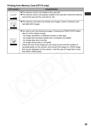 Page 65
63
Printing from Memory Card (CP710 only)
LCD monitorCause/Solution
zThe memory card is not loaded in the card slot. 
zThe memory card is not properly loaded in the card slot. Insert the memory 
card all the way into the card slot (p. 34). 
zThe memory card does not contain any images. Insert a memory card 
recorded with images. 
zYou tried to print the following images. Pressing the PRINT/STOP button 
returns to the original screen.
- An image recorded in a different camera or data type 
- An image...