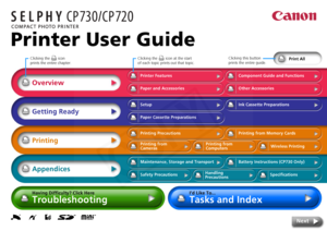 Page 1
Overview
Getting Ready
Printing
AppendicesHaving Difficulty? Click HereTroubleshooting
I’d Like To...Tasks and Index
Printer Features Component Guide and Functions
Paper and Accessories Other Accessories
Setup Ink Cassette Preparations
Paper Cassette Preparations
Printing from 
CamerasWireless Printing
Maintenance, Storage and Transport Battery Instructions (CP730 Only)
Safety Precautions Handling 
Precautions Specifications
Print All
Clicking
 the    icon 
prints  the  entire  chapter.
Clicking  the...
