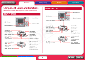 Page 5
5
Getting Ready Printing Appendices
Overview
Troubleshooting Tasks and Index
Next
Back
Return to Cover PageComponent Guide and FunctionsThis section indicates the co mponent names and functions.SELPHY CP730LCD MonitorPRINT/STOP Button
Power ButtonControl Buttons
IrDA Sensor
Retractable USB 
Cable for Cameras
Paper Cassette Slot
Paper Cassette 
Slot Cover
Access Indicator
Ink Cassette 
Compartment
Ink Cassette 
Compartment 
Cover
Memory Card Slots
Battery Cover Eject 
Lever
Battery Cover
Air Vents
Paper...