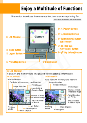 Page 8
8
This section introduces the numerous functions that make printing fun.
fPrint/Stop ButtongDate Button
l(Power) Button
k(Display) Button
h(My Colors) Button
dMode Button
eLayout Button
cLCD Monitor
i(Red-Eye 
Correction) Button
j(Trimming) Button
(CP750 only)
The CP750 is used for the illustrations.
cLCD Monitor
It displays the memory card imag es and current settings information.
CP750 Monitor
Print Image
Print Layout
Image Number
Date ImprintMy Colors
Printing 
Mode
Selected Image
Number of Prints...