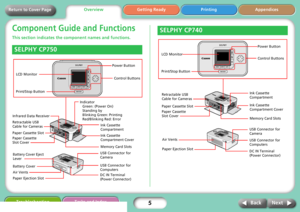 Page 55
Getting Ready Printing Appendices Overview
Troubleshooting Tasks and Index
Next Back
Return to Cover Page
Component Guide and Functions
This section indicates the component names and functions.
SELPHY CP750
LCD Monitor
Print/Stop Button
Power Button
Control Buttons
Infrared Data Receiver
Retractable USB 
Cable for Cameras
Paper Cassette Slot
Paper Cassette 
Slot Cover
Ink Cassette 
Compartment
Ink Cassette 
Compartment Cover
Memory Card Slots
Battery Cover Eject 
Lever
Battery Cover
Air Vents
Paper...