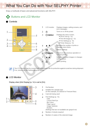 Page 9
9

What You Can Do with Your SELPHY Printer
Enjoy a multitude of basic and advanced functions with SELPHY.
 Buttons and LCD Monitor
  Controls
1LCD monitorDisplays images, setting screens, and error messages.
2Turns on or off the power.
3Displays the menu screen.DPOF Print (p. 13)Print All Images (p. 13)Print Settings (p. 10)Printer Setup (p. 14)
••••
4, Specifies the number of prints or changes menu items.
5Selects settings.
6Returns to the previous operation or cancels printing.
7, Switches between...