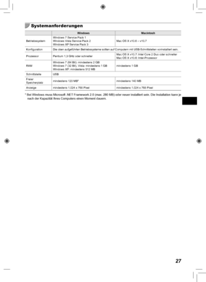 Page 10727
Systemanforderungen
WindowsMacintosh
Betriebssystem Windows 7 Service Pack 1
Windows Vista Service Pack 2
Windows XP Service Pack 3 Mac OS X v10.6 – v10.7
Konfiguration Die oben aufgeführten Betriebssysteme sollten auf Computern mit USB-S\
chnittstellen vorinstalliert sein.
Prozessor Pentium 1,3 GHz oder schneller Mac OS X v10.7: Intel Core 2 Duo oder schneller
Mac OS X v10.6: Intel-Prozessor
RAM Windows 7 (64 Bit): mindestens 2 GB
Windows 7 (32 Bit), Vista: mindestens 1 GB
Windows XP: mindestens 512...