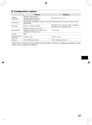 Page 18727
Configuration requise
WindowsMacintosh
Système 
d’exploitation Windows 7 Service Pack 1
Windows Vista Service Pack 2
Windows XP Service Pack 3
Mac OS X v10.6 – v10.7
Configuration Les systèmes d’exploitation ci-dessus doivent être préinstal\
lés sur les ordinateurs équipés de ports 
USB intégrés.
Processeur Pentium 1,3 GHz ou supérieur Mac OS X v10.7 : Intel Core 2 Duo ou supérieur
Mac OS X v10.6 : processeur Intel
Mémoire RAM Windows 7 (64 bits) : 2 Go ou plus
Windows 7 (32 bits), Vista : 1 Go ou...