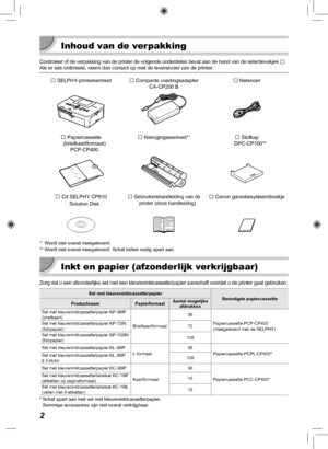 Page 2422
 Inhoud van de verpakking
Controleer of de verpakking van de printer de volgende onderdelen bevat \
aan de hand van de selectievakjes □.
Als er iets ontbreekt, neem dan contact op met de leverancier van de pri\
nter.
□ SELPHY-printereenheid□ Compacte voedingsadapter CA-CP200 B□ Netsnoer
□  Papiercassette 
(briefkaartformaat)  PCP-CP400  □ Reinigingseenheid*1□ Stofkap
DPC-CP100*2
 □  Cd SELPHY CP810 
Solution Disk□ Gebruikershandleiding van de printer (deze handleiding)□ Canon garantiesysteemboekje
*1...