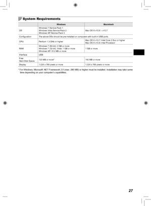 Page 2727
System Requirements
WindowsMacintosh
OS Windows 7 Service Pack 1
Windows Vista Service Pack 2
Windows XP Service Pack 3 Mac OS X v10.6 – v10.7
Configuration The above OSs should be pre-installed on computers with built-in USB por\
ts.
CPU Pentium 1.3 GHz or higher Mac OS X v10.7: Intel Core 2 Duo or higher
Mac OS X v10.6: Intel Processor
RAM Windows 7 (64-bit): 2 GB or more
Windows 7 (32-bit), Vista: 1 GB or more
Windows XP: 512 MB or more 1 GB or more
Interface USB
Free
Hard Disk Space 120 MB or...