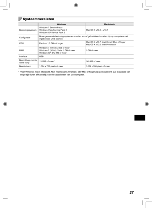 Page 26727
Systeemvereisten
WindowsMacintosh
Besturingssysteem Windows 7 Service Pack 1
Windows Vista Service Pack 2
Windows XP Service Pack 3 Mac OS X v10.6 – v10.7
Configuratie Bovengenoemde besturingssystemen zouden vooraf geïnstalleerd moeten z\
ijn op computers met 
ingebouwde USB-poorten.
CPU Pentium 1,3 GHz of hoger Mac OS X v10.7: Intel Core 2 Duo of hoger
Mac OS X v10.6: Intel Processor
RAM Windows 7 (64-bit): 2 GB of meer
Windows 7 (32-bit), Vista: 1 GB of meer
Windows XP: 512 MB of meer 1 GB of meer...