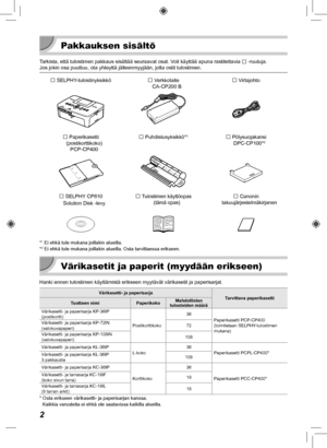 Page 2822
 Pakkauksen sisältö
Tarkista, että tulostimen pakkaus sisältää seuraavat osat. Voit käyttää apuna rastitettavia □ -ruutuja.
Jos jokin osa puuttuu, ota yhteyttä jälleenmyyjään, jolta os\
tit tulostimen.
□ SELPHY-tulostinyksikkö□ Verkkolaite
CA-CP200 B□ Virtajohto
□  Paperikasetti
(postikorttikoko)  PCP-CP400  □ Puhdistusyksikkö*1□ Pölysuojakansi
DPC-CP100*2
 □  SELPHY CP810 
Solution Disk -levy□ Tulostimen käyttöopas  (tämä opas)□ Canonin 
takuujärjestelmäkirjanen
*1 Ei ehkä tule mukana joillakin...