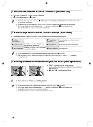 Page 30424
  Ihon muokkaaminen kauniin tasaiseksi (Pehmeä iho)
 
O Saa ihon näyttämään kuvissa kauniin tasaiselta.
 
O Pois (oletusasetus) /  Päällä
 
O Tämän asetuksen arvoksi palautuu [  Off/Pois], kun tulostus päättyy, SELPHY-tulostimesta katkaistaan virta 
tai muistikortti poistetaan.
 
O Korjaustoiminto voi vaikuttaa myös muihin kohtiin kuin ihoon, millä\
 voi olla odottamattomia vaikutuksia.
 
O Kun kohdan [Page Layout/Kuva-asetukset]  (s.  23) arvoksi on määritetty [ 
 Index/Luettelokuva], 
[Smooth...