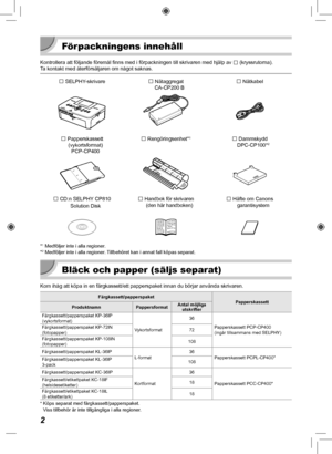 Page 3222
 Förpackningens innehåll
Kontrollera att följande föremål finns med i förpackningen t\
ill skrivaren med hjälp av □ (kryssrutorna).
Ta kontakt med återförsäljaren om något saknas.
□ SELPHY-skrivare□ Nätaggregat CA-CP200 B□ Nätkabel
□  Papperskassett (vykortsformat) PCP-CP400  □ Rengöringsenhet*1□ Dammskydd
DPC-CP100*2
 □  CD:n SELPHY CP810 
Solution Disk□ Handbok för skrivaren (den här handboken)□ Häfte om Canons  garantisystem
*1 Medföljer inte i alla regioner.  
*2 Medföljer inte i alla regioner....