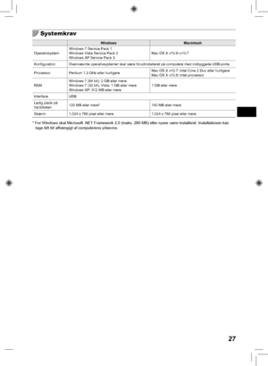 Page 6727
Systemkrav
WindowsMacintosh
Operativsystem Windows 7 Service Pack 1
Windows Vista Service Pack 2
Windows XP Service Pack 3 Mac OS X v10.6–v10.7
Konfiguration Ovennævnte operativsystemer skal være forudinstalleret på compu\
tere med indbyggede USB-porte.
Processor Pentium 1,3 GHz eller hurtigere Mac OS X v10.7: Intel Core 2 Duo eller hurtigere
Mac OS X v10.6: Intel-processor
RAM Windows 7 (64 bit): 2 GB eller mere
Windows 7 (32 bit), Vista: 1 GB eller mere
Windows XP: 512 MB eller mere 1 GB eller mere...