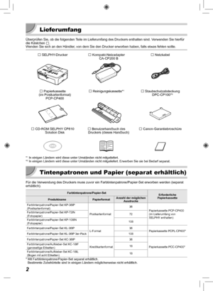 Page 822
 Lieferumfang
Überprüfen Sie, ob die folgenden Teile im Lieferumfang des Druckers enthalten sind. Verwenden Sie hierfür 
die Kästchen □.
Wenden Sie sich an den Händler, von dem Sie den Drucker erworben haben, falls etwas fehlen sollte.
□ SELPHY-Drucker□ Kompakt-Netzadapter CA-CP200 B□ Netzkabel
□  Papierkassette
(im Postkartenformat) PCP-CP400  □ Reinigungskassette*1□ Staubschutzabdeckung
DPC-CP100*2
 □  CD-ROM SELPHY CP810  Solution Disk□ Benutzerhandbuch des 
Druckers (dieses Handbuch)□...