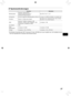 Page 10727
Systemanforderungen
WindowsMacintosh
Betriebssystem Windows 7 Service Pack 1
Windows Vista Service Pack 2
Windows XP Service Pack 3 Mac OS X v10.6 – v10.7
Konfiguration Die oben aufgeführten Betriebssysteme sollten auf Computern mit USB-S\
chnittstellen vorinstalliert sein.
Prozessor Pentium 1,3 GHz oder schneller Mac OS X v10.7: Intel Core 2 Duo oder schneller
Mac OS X v10.6: Intel-Prozessor
RAM Windows 7 (64 Bit): mindestens 2 GB
Windows 7 (32 Bit), Vista: mindestens 1 GB
Windows XP: mindestens 512...