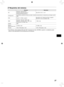 Page 14727
Requisitos del sistema
WindowsMacintosh
SO Windows 7 Service Pack 1
Windows Vista Service Pack 2
Windows XP Service Pack 3 Mac OS X v10.6 – v10.7
Configuración Los sistemas operativos anteriores deben instalarse previamente en orden\
adores que tengan puertos 
USB.
CPU Pentium 1,3 GHz o superior Mac OS X v10.7: Intel Core 2 Duo o superior
Mac OS X v10.6: procesador Intel
RAM Windows 7 (64 bits): 2 GB o más
Windows 7 (32 bits), Vista: 1 GB o más
Windows XP: 512 MB o más 1 GB o más
Interfaz USB
Espacio...