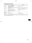 Page 18727
Configuration requise
WindowsMacintosh
Système 
d’exploitation Windows 7 Service Pack 1
Windows Vista Service Pack 2
Windows XP Service Pack 3
Mac OS X v10.6 – v10.7
Configuration Les systèmes d’exploitation ci-dessus doivent être préinstal\
lés sur les ordinateurs équipés de ports 
USB intégrés.
Processeur Pentium 1,3 GHz ou supérieur Mac OS X v10.7 : Intel Core 2 Duo ou supérieur
Mac OS X v10.6 : processeur Intel
Mémoire RAM Windows 7 (64 bits) : 2 Go ou plus
Windows 7 (32 bits), Vista : 1 Go ou...