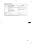 Page 22727
Requisiti di sistema
WindowsMacintosh
Sistema operativo Windows 7 Service Pack 1
Windows Vista Service Pack 2
Windows XP Service Pack 3 Mac OS X v10.6 – v10.7
Configurazione Il sistema operativo sopra indicato deve essere preinstallato in compute\
r dotati di porte USB 
incorporate.
CPU Pentium 1,3 GHz o superiore Mac OS X v10.7: Intel Core 2 Duo o superiore
Mac OS X v10.6: Processore Intel
RAM Windows 7 (64-bit): 2 GB o più
Windows 7 (32-bit), Vista: 1 GB o più
Windows XP: 512 MB o più 1 GB o più...