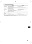 Page 30727
Järjestelmävaatimukset
WindowsMacintosh
Käyttöjärjestelmä Windows 7 Service Pack 1
Windows Vista Service Pack 2
Windows XP Service Pack 3 Mac OS X v10.6 – v10.7
Kokoonpano Jonkin edellämainituista käyttöjärjestelmistä pitää\
 olla asennettuna tietokoneeseen, jossa on 
yhdysrakenteiset USB-portit.
Keskusyksikkö Pentium 1,3 GHz tai nopeampi Mac OS X v10.7: Intel Core 2 Duo tai parempi
Mac OS X v10.6: Intel-suoritin
RAM Windows 7 (64-bittinen): vähintään 2 Gt
Windows 7 (32-bittinen), Vista: vähintään 1...