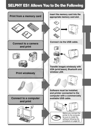 Page 2
SELPHY ES1 Allows You to Do the Following
Print from a memory card
Connect to a computer and print
Connect to a camera 
and print
Insert the memory card into the 
appropriate memory card slot.
Software must be installed, 
and printer connected to the 
computer with a commercially 
available USB cable.Connect via the USB cable.
Before you connect the 
printer to the computer, 
be sure to install the 
software following the 
procedure on page 52.
Print wirelessly
Transfer images wirelessly with  
IrDA...