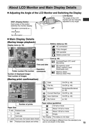 Page 21
19
About LCD Monitor and Main Display Details
„Adjusting the Angle of the LCD Monitor and Switching the Display
„Main Display Details
LCD Monitor
The angle of the LCD 
monitor can be manually 
adjusted to any angle.
DISP. (Display) Button
Each press of this button 
switches the monitor display.
 
 Operation commands
 Information
 No information
(During print confirmation) (During image playback)
Paper status (guideline)
*The trial cartridge is different from the standard oneand is not shown in this...