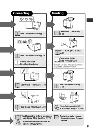 Page 23
21
When using non-Canon digital cameras, refer to the 
user guide that came with your camera.
User Guide (This Guide) p. 58
User Guide (This Guide) 
p. 39
User Guide (This Guide) 
p. 28
Printer Software Guide (CD-
ROM included with your printer)
Camera User Guide
Direct Print User Guide
Printer Software Guide (CD-ROM 
included with your printer
)
User Guide (This Guide) p. 42User Guide (This Guide) 
p. 42
User Guide (This Guide) p. 39
Camera User Guide
Direct Print User Guide
User Guide (This Guide) p....