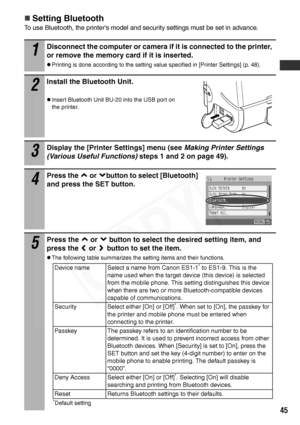 Page 47
45
„Setting Bluetooth
To use Bluetooth, the printer's model and security settings must be set in advance. 
1
Disconnect the computer or camera if it is connected to the printer, 
or remove the memory card if it is inserted. 
zPrinting is done according to the setting value specified in [Printer Settings] (p. 48).
2
Install the Bluetooth Unit.
zInsert Bluetooth Unit BU-20 into the USB port on 
the printer.
3
Display the [Printer Settings] menu (see Making Printer Settings 
(Various Useful Functions)...