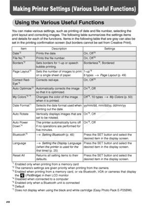 Page 50
48
Making Printer Settings (Various Useful Functions)
Using the Various Useful Functions
You can make various settings, such as printing of date and file number, selecting the 
print layout and correcting images. The following table summarizes the settings items 
and details for each of the functions. Items in the following table that are gray can also be 
set in the printing confir mation screen (but borders cannot be  set from Creative Print).
*1 Enabled only when printing from a memory card
*2 The...