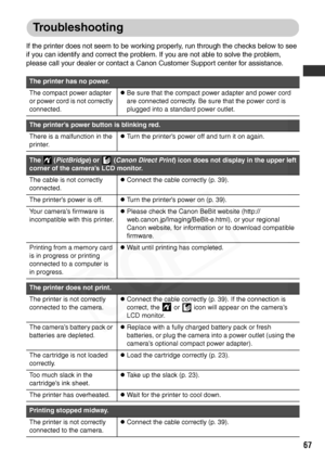 Page 69
67
Troubleshooting
If the printer does not seem to be working properly, run through the checks below to see 
if you can identify and correct the problem. If you are not able to solve the problem, 
please call your dealer or contact a Canon Customer Support center for assistance.
The printer has no power.
The compact power adapter 
or power cord is not correctly 
connected.zBe sure that the compact power adapter and power cord 
are connected correctly. Be sure that the power cord is 
plugged into a...