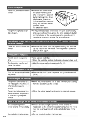 Page 70
68
Print is not ejected.
Paper has jammed inside the 
printer.zRemove the cover below 
the paper-handling slot 
(the cover can be opened 
by laying the printer down, 
placing your fingers on 
both sides of the cover and 
lifting up) and remove the 
jammed paper. 
Re-attach the cover. 
The print receptacle cover 
did not open.zIf the print receptacle cover does not open automatically 
and paper gets jammed, press the print receptacle button 
on the left side of the operation panel to open the print...